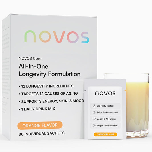 NOVOS Core Longevity Mix box packaging highlighting premium wellness support.