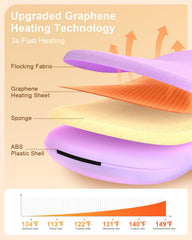 Graphene heating delivers warmth in 3 seconds for rapid relief.