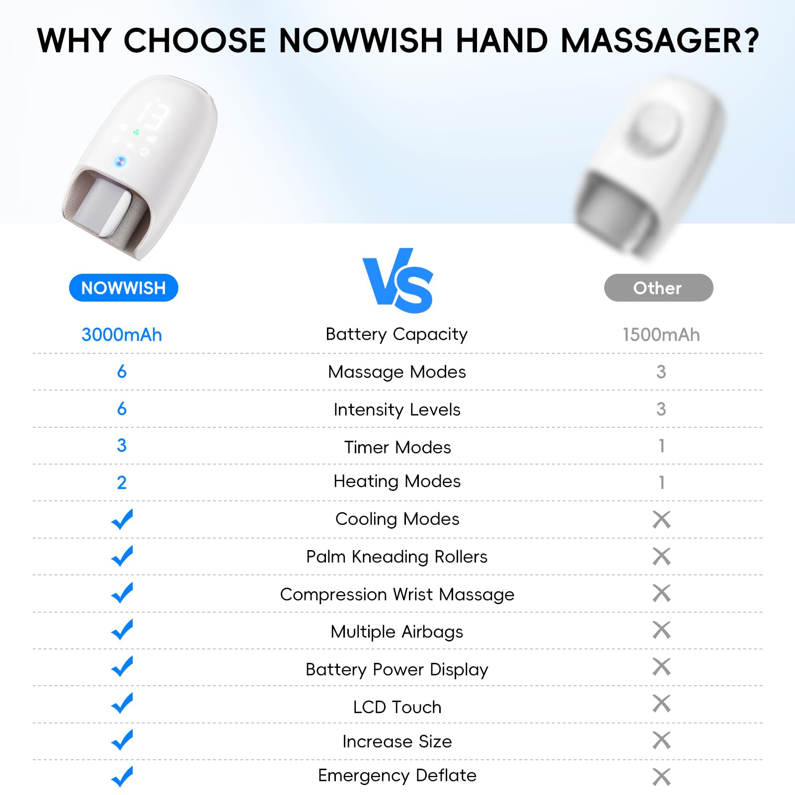 NOWWISH hand massager touchscreen display for easy mode selection
