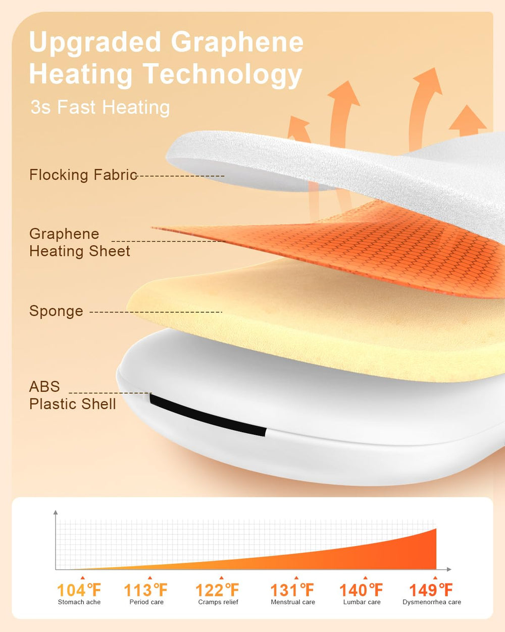 NOWWISH rapid 3-second heating heats quickly for fast relief.