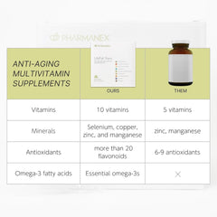 Nu Skin LifePak Nano bottle closeup, easy daily supplementation in travel-friendly packaging.