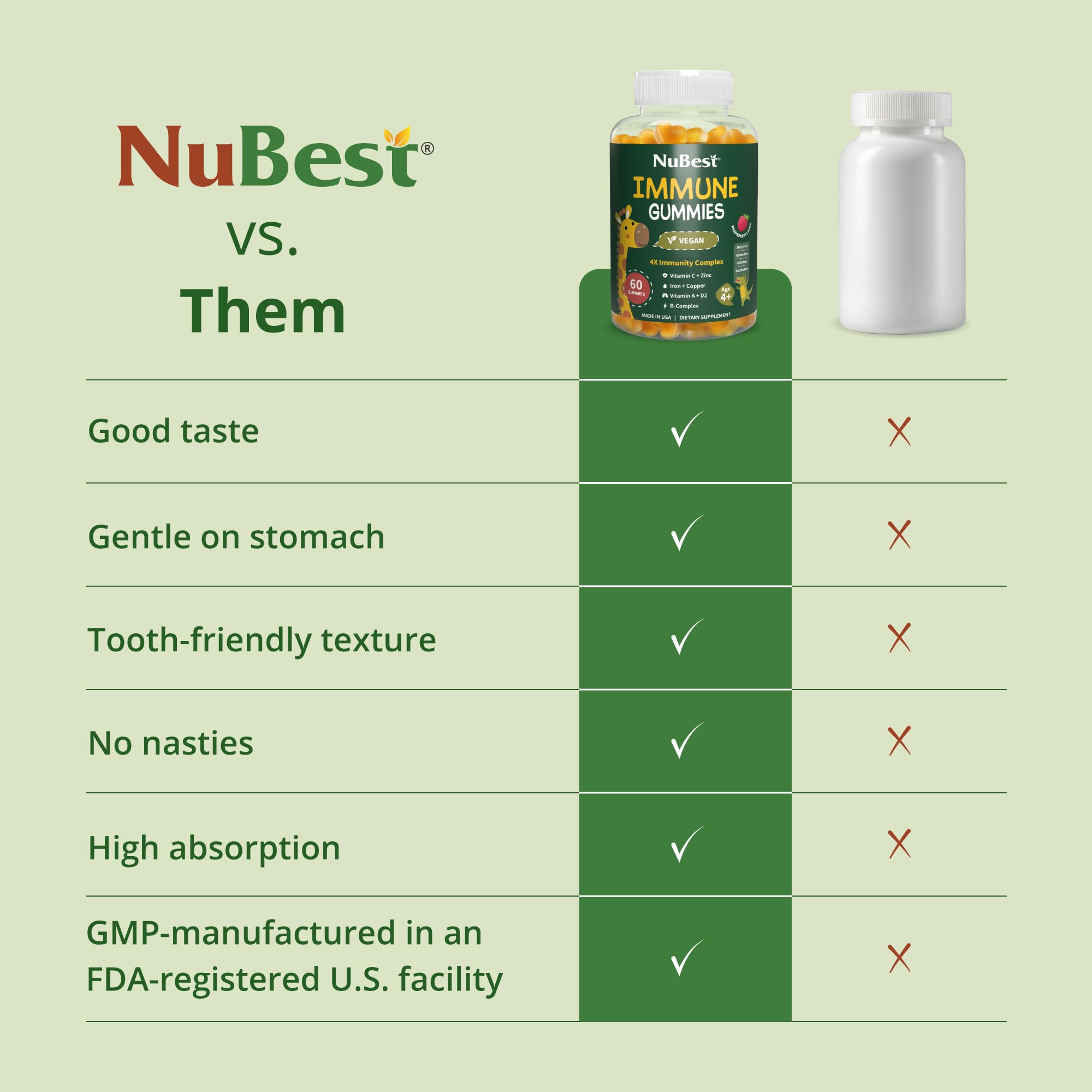 NuBest Immune Gummies ingredients list with iron and zinc.