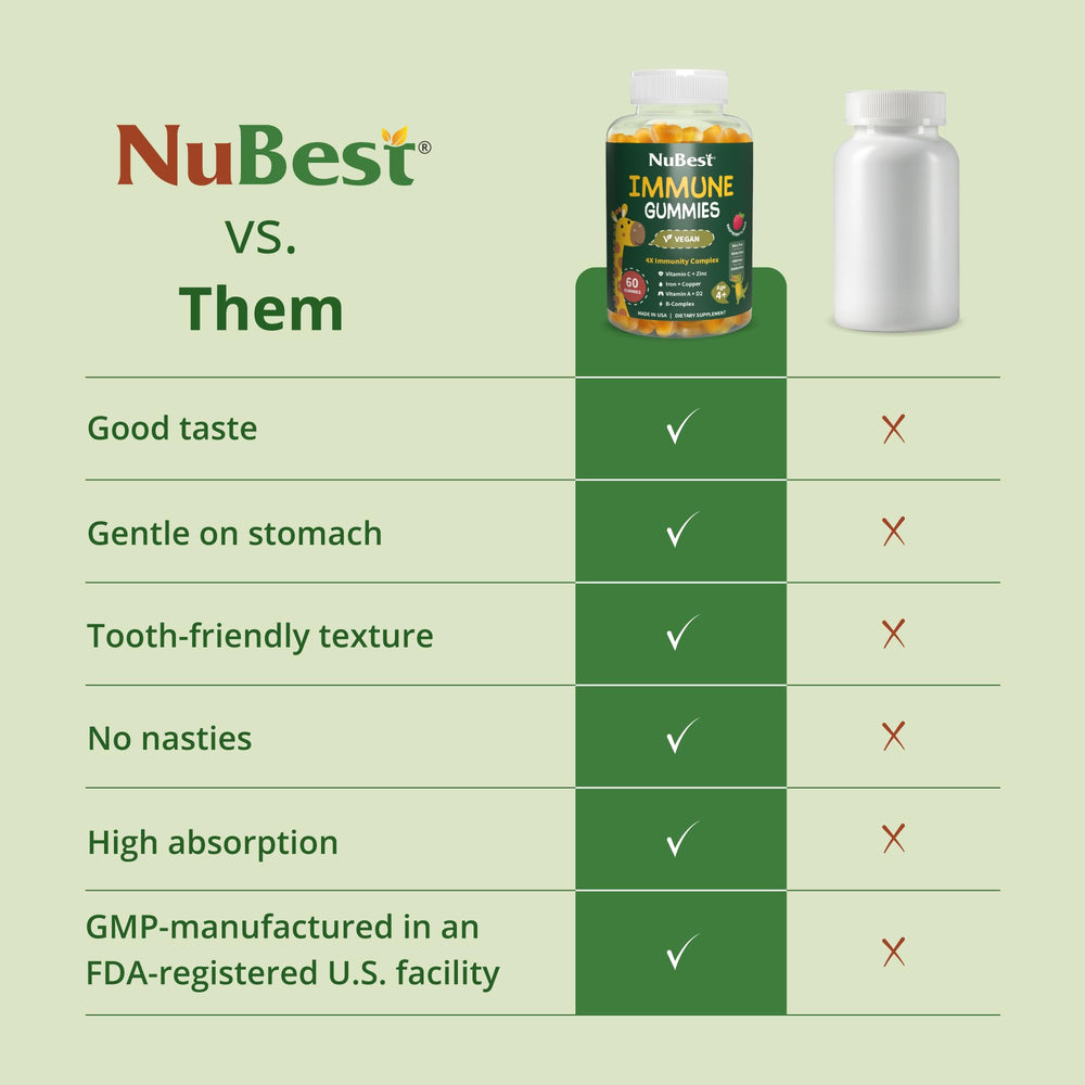 NuBest Immune Gummies ingredients list with iron and zinc.