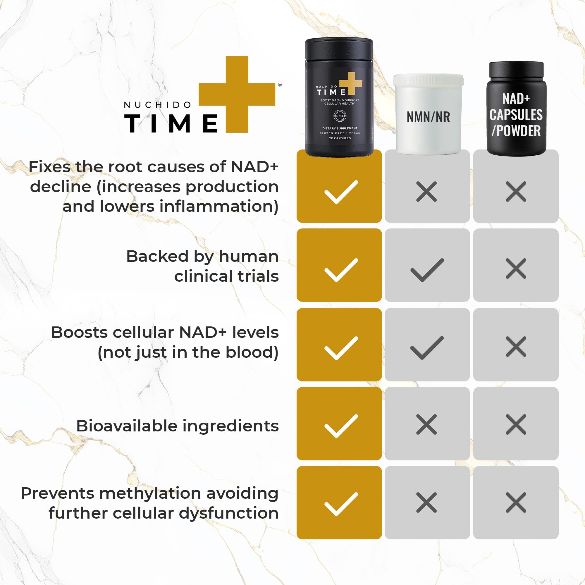 Nuchido Time+ vegan formula signifying clean, filler-free NAD support.