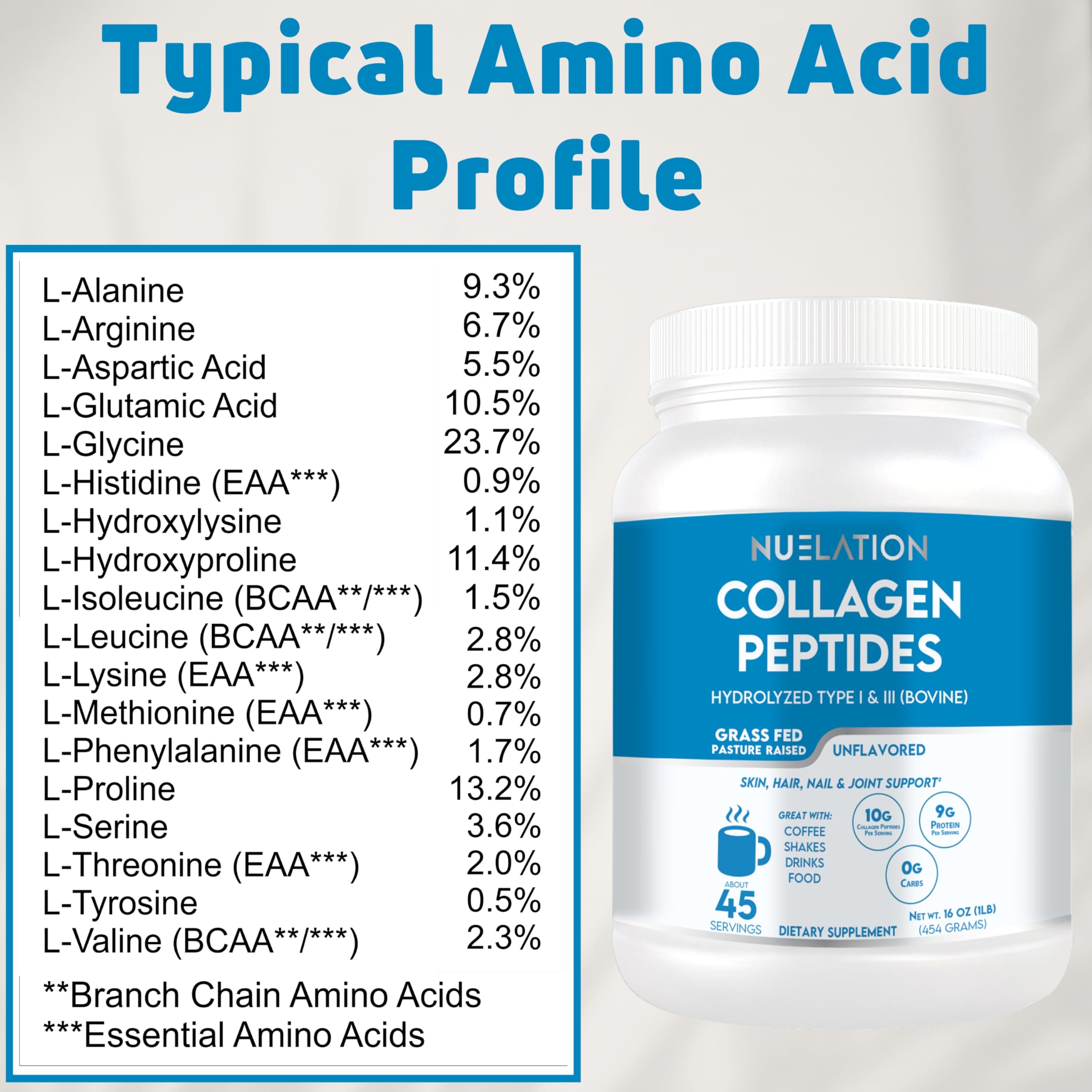 NUELATION nutrition panel closeup shows high collagen and protein content.
