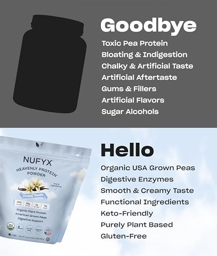 NUFYX Heavenly Protein Powder baking-ideas-cookies inspires protein-rich treats.