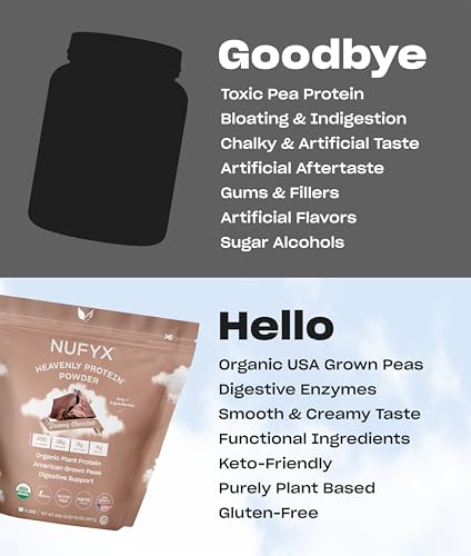 NUFYX Heavenly Protein supports keto-friendly lifestyle with low net carbs