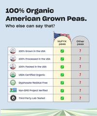 NUFYX Heavenly Protein Dreamy Chocolate ingredients label highlights organic vegan attributes