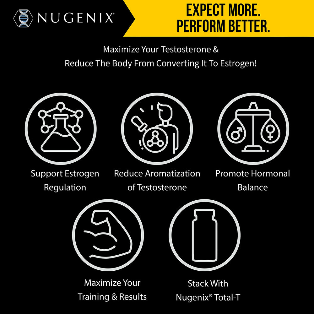 Nugenix Estro-Regulator ingredients containing DIM for aromatase inhibition potential