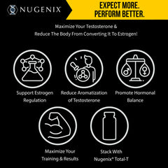 Nugenix Estro-Regulator ingredients containing DIM for aromatase inhibition potential