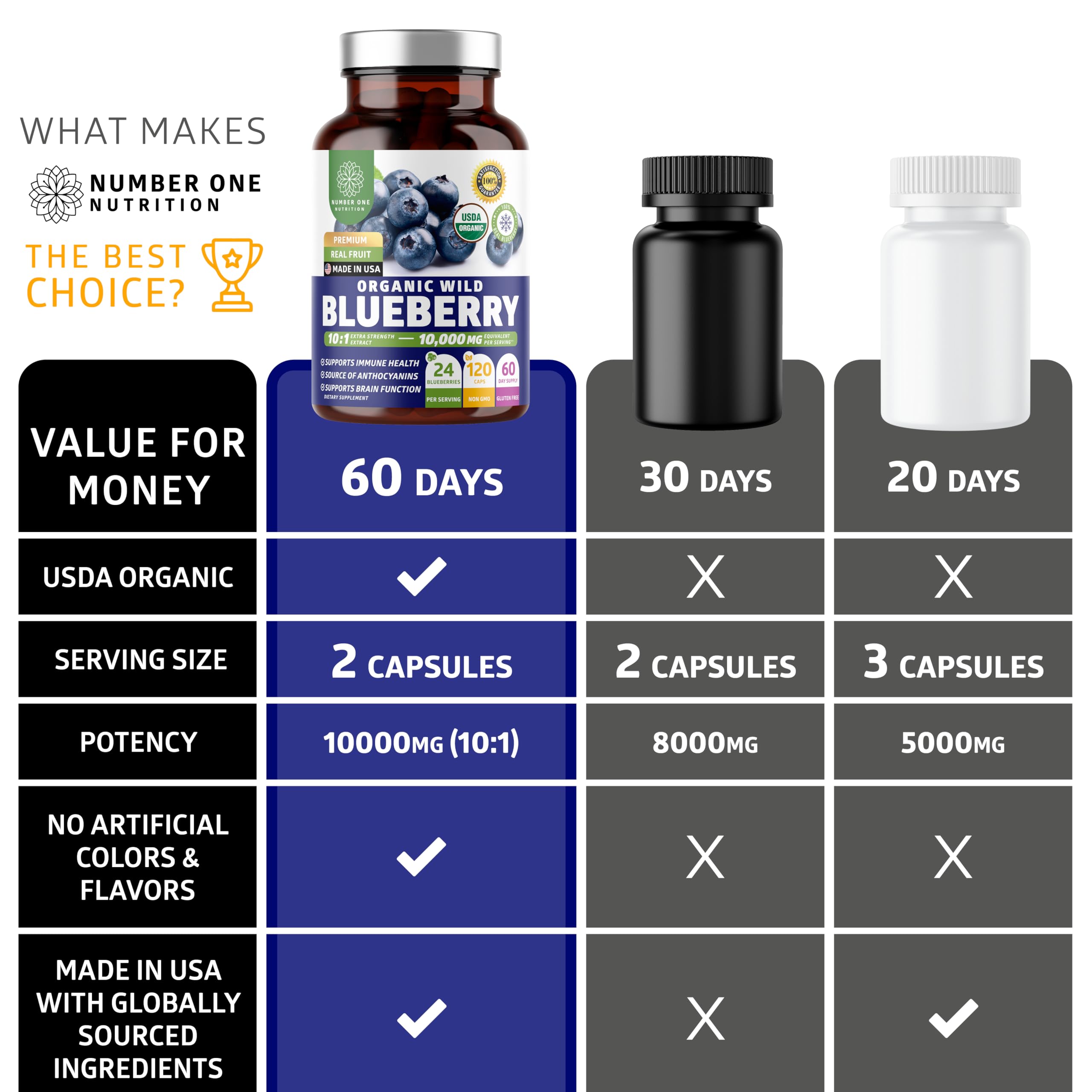 Number One Nutrition clean, vegan formula packaging appeals to health-conscious shoppers