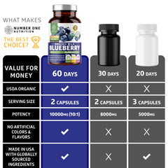 Number One Nutrition clean, vegan formula packaging appeals to health-conscious shoppers