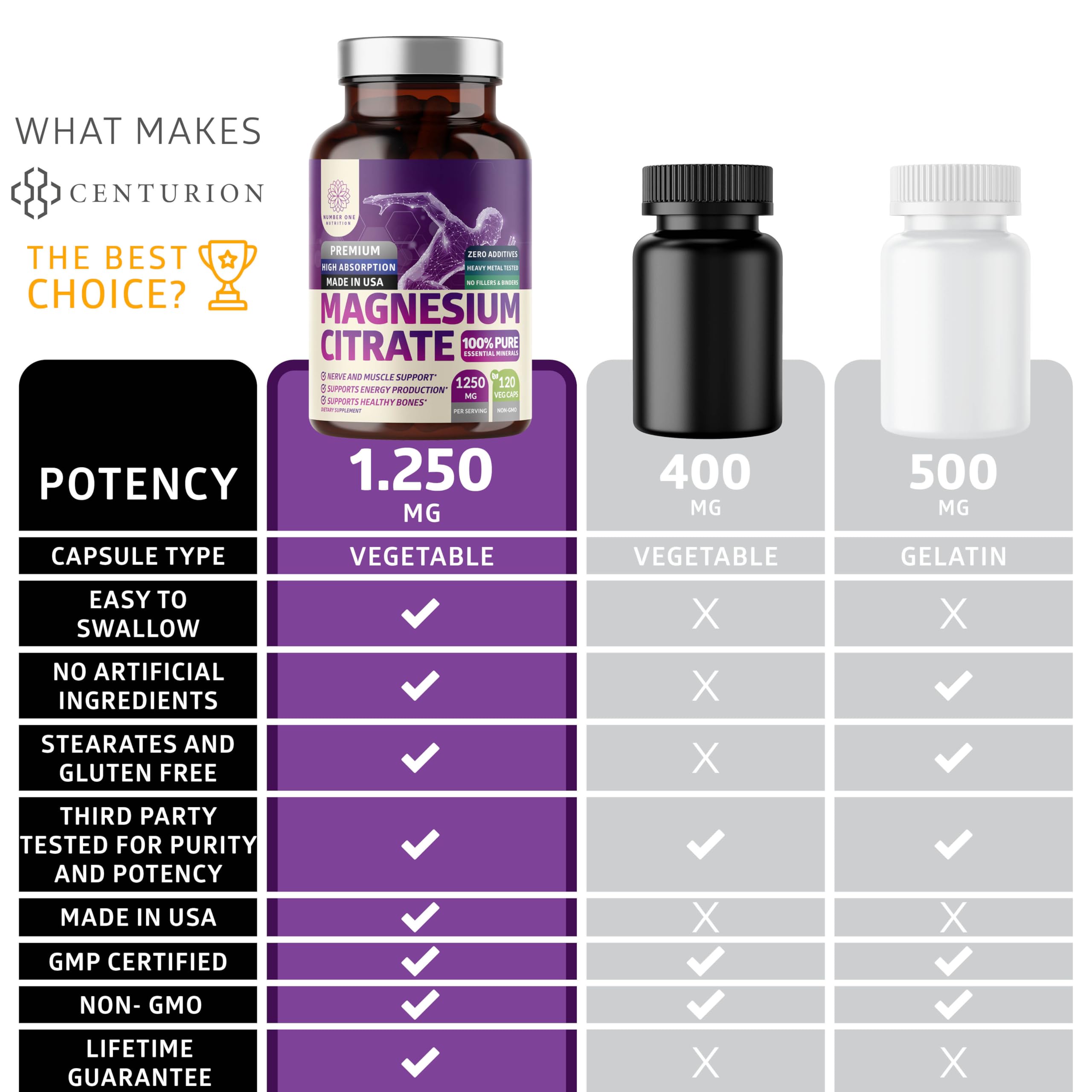 Number One Nutrition Magnesium Citrate bottle packaging emphasizes 240 capsules for months