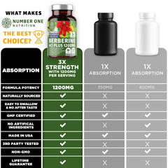 Number One Nutrition N1N Berberine Plus on a daily-use setup with water