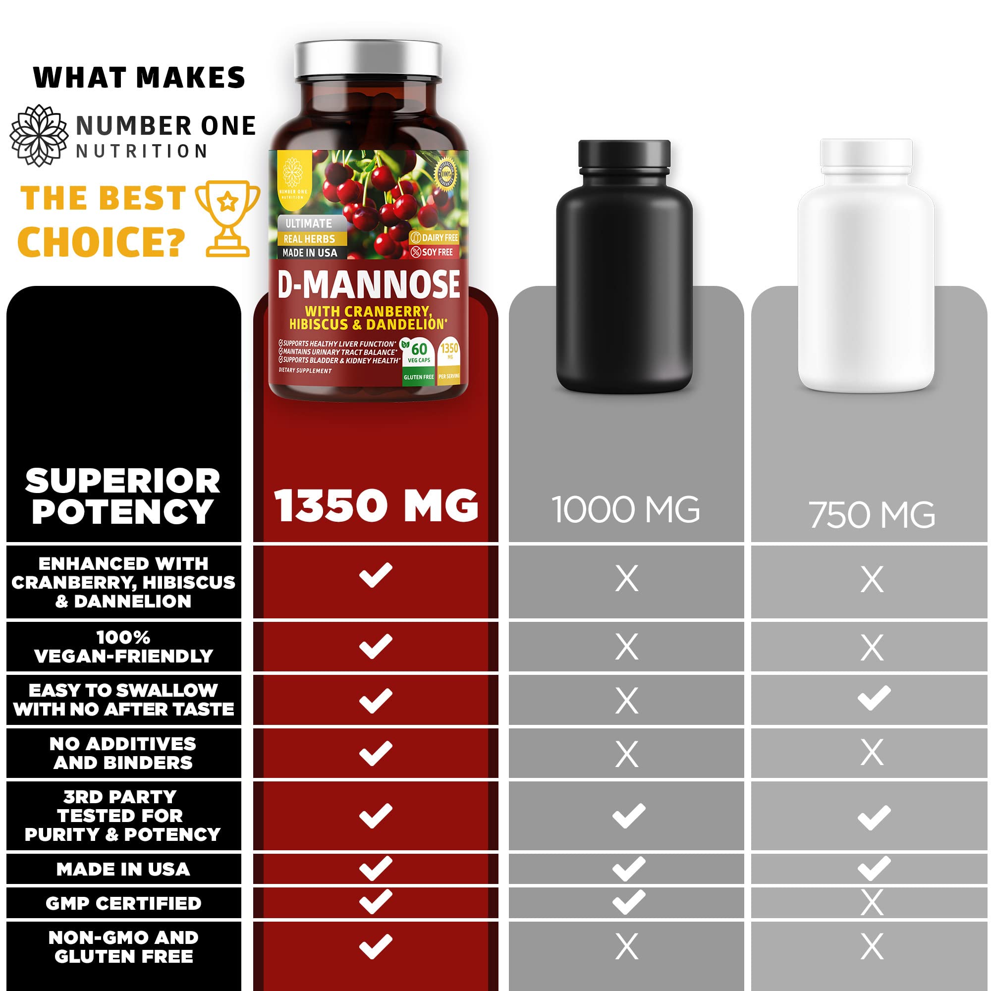 Number One Nutrition Premium D Mannose Cranberry Hibiscus label detail conveys product quality and potency