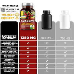 Number One Nutrition Premium D Mannose Cranberry Hibiscus label detail conveys product quality and potency