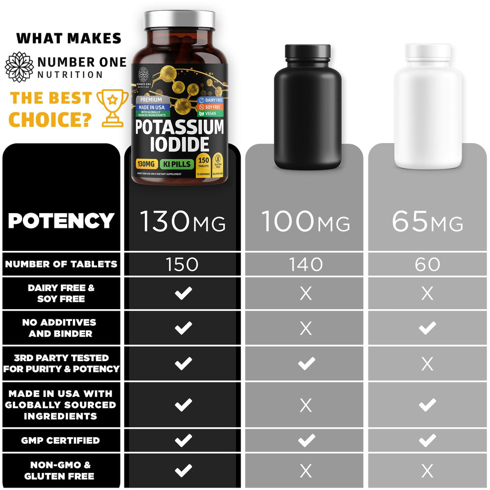 Number One Nutrition label detail shows natural, non-GMO, gluten-free ingredients for pure supplementation.