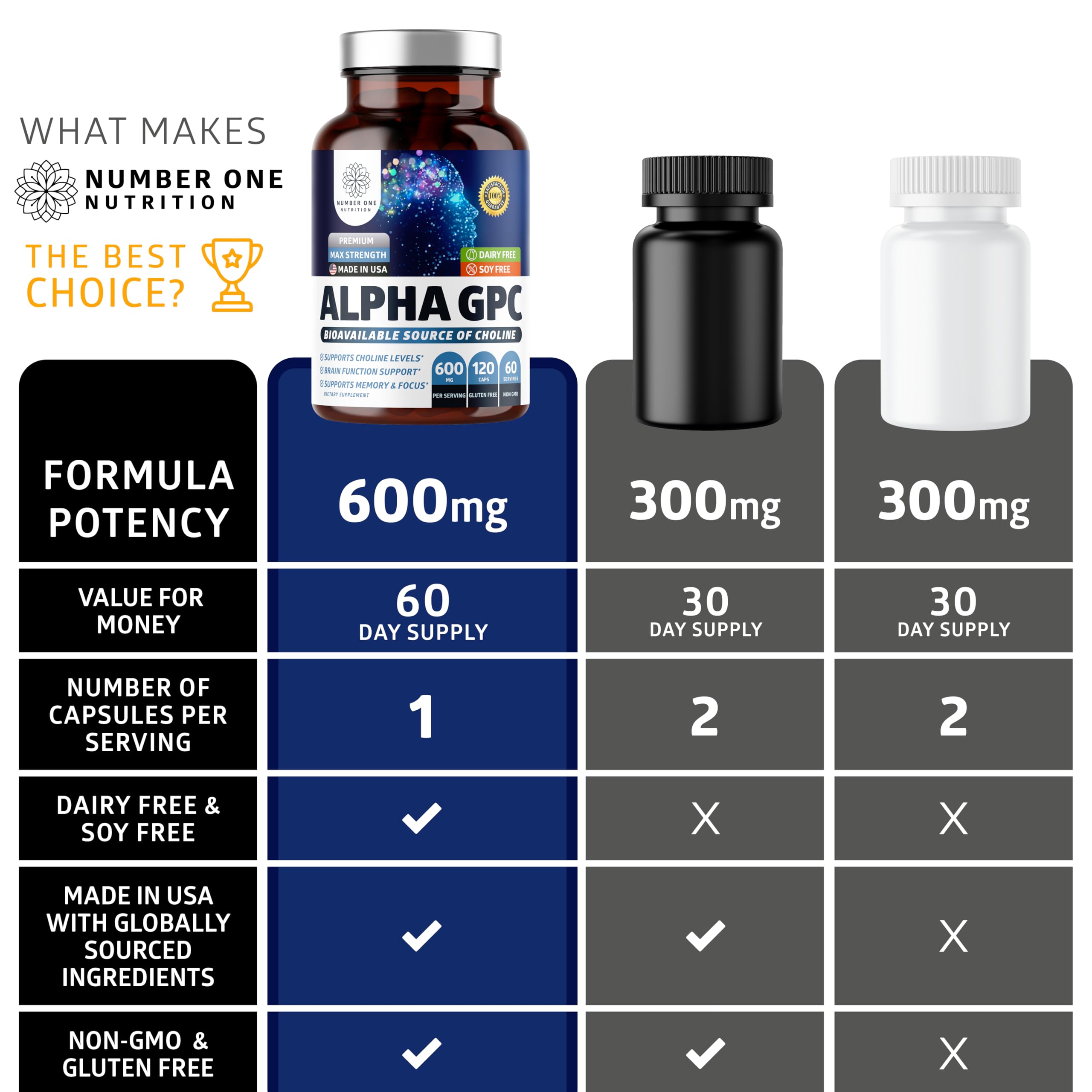 Vegan Number One Nutrition Alpha GPC capsules emphasizing plant-based cognitive support.