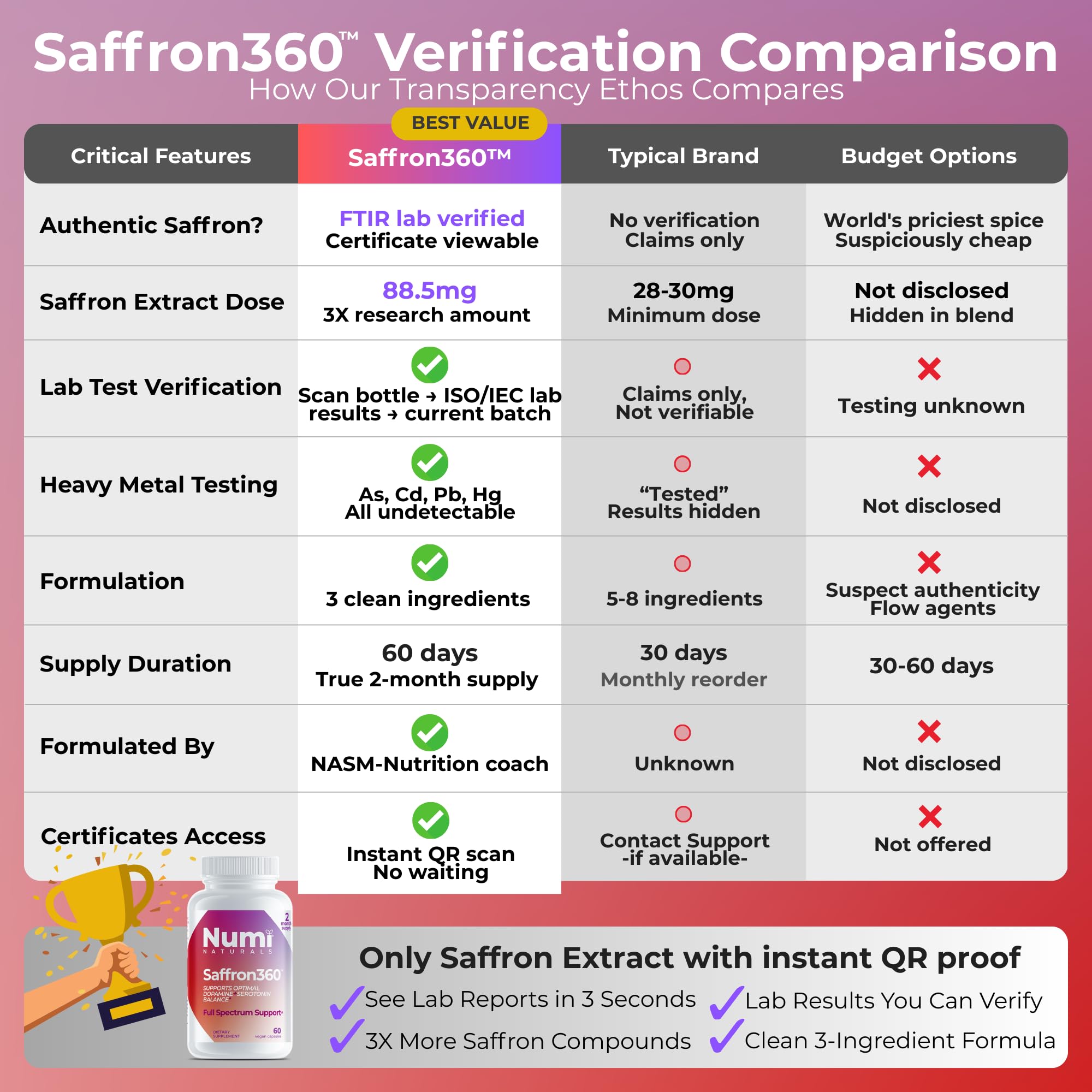 Numi Naturals saffron lab results COA QR verification on label.