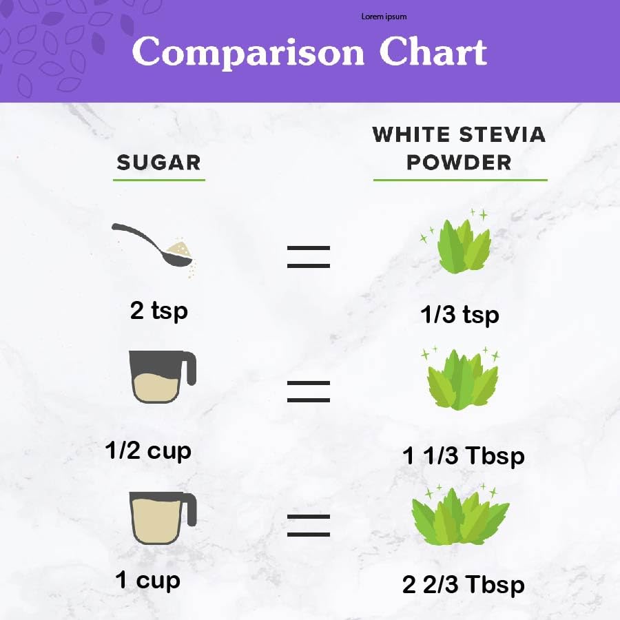 NuNaturals White Stevia Powder contains no preservatives or artificial ingredients