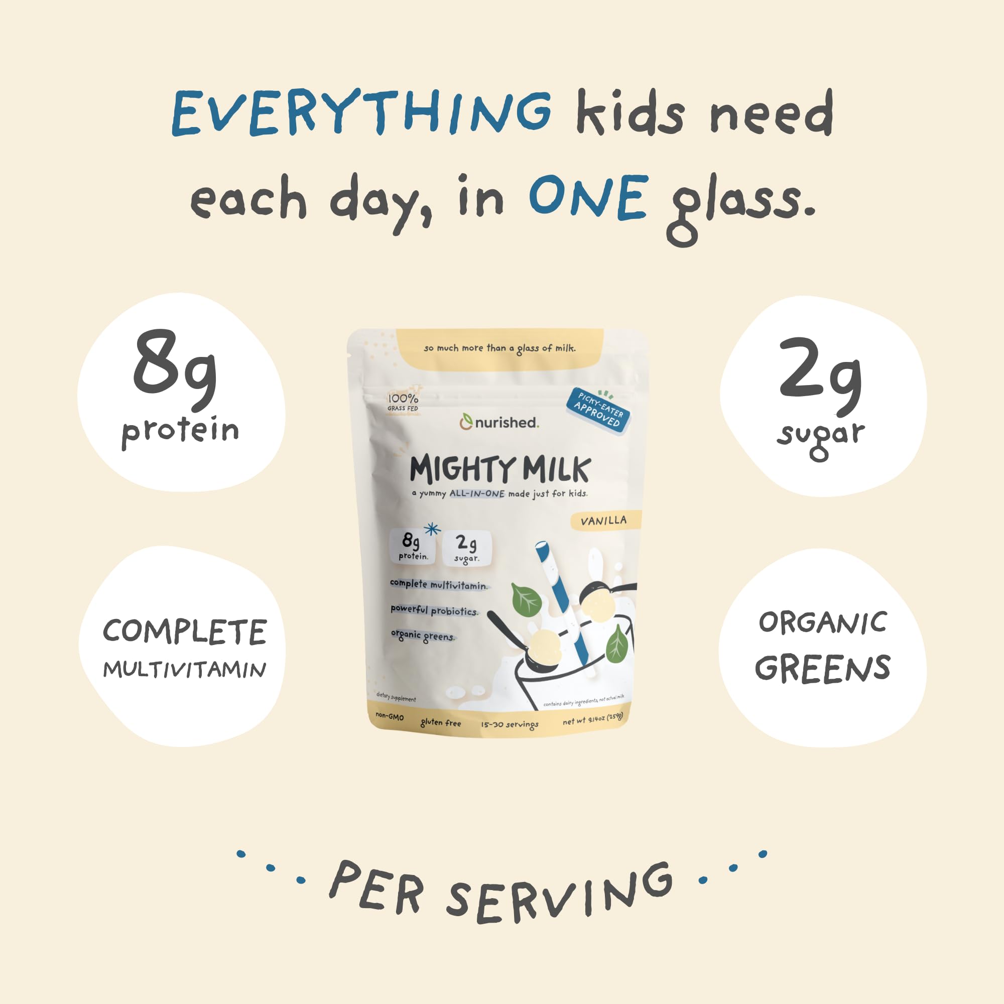 Close-up of the Nurished Mighty Milk label highlighting natural ingredients.