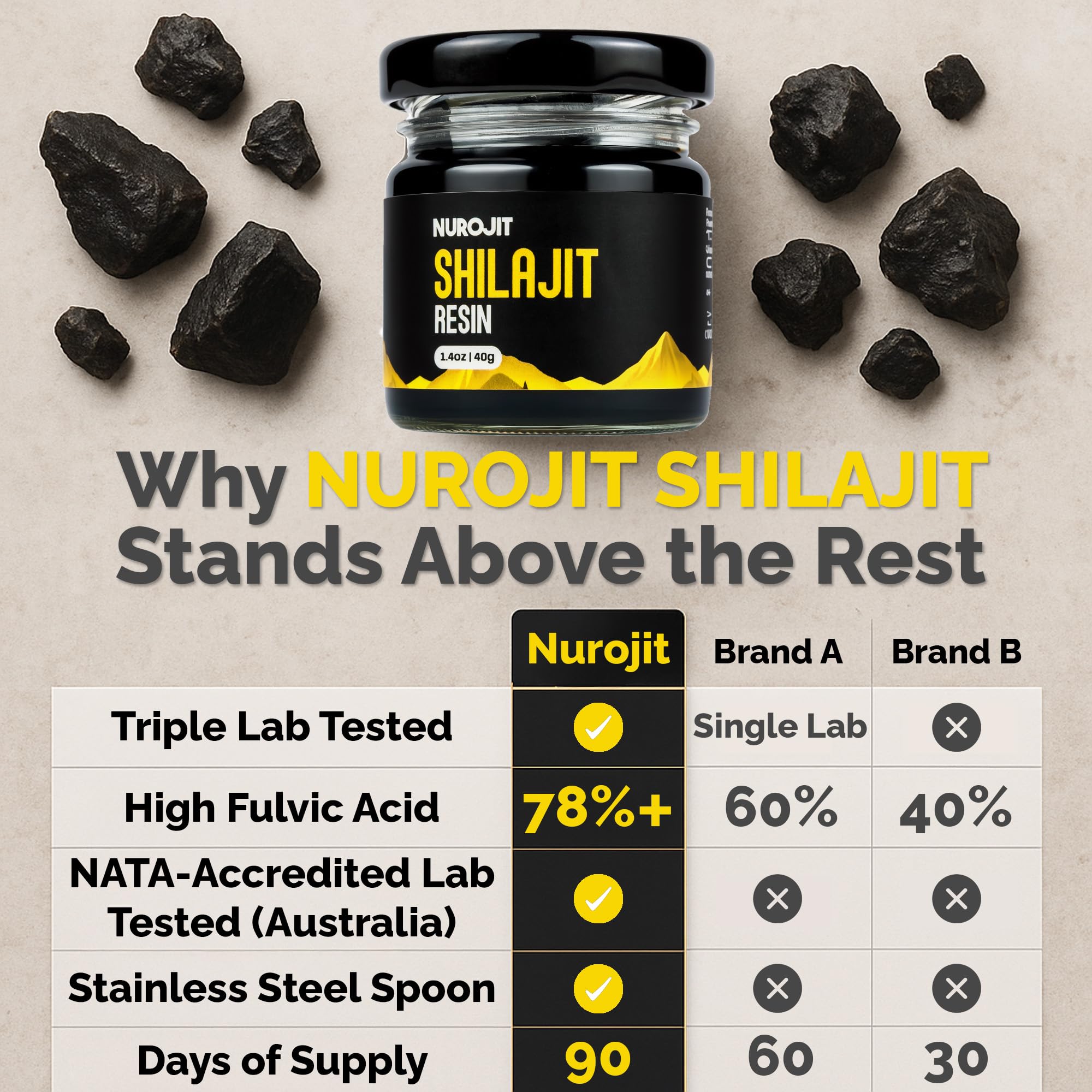 NuroJit resin thick tar-like texture ideal for dissolving in drinks