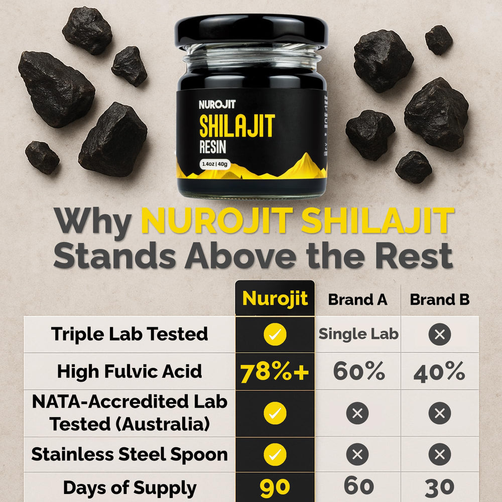 NuroJit resin thick tar-like texture ideal for dissolving in drinks