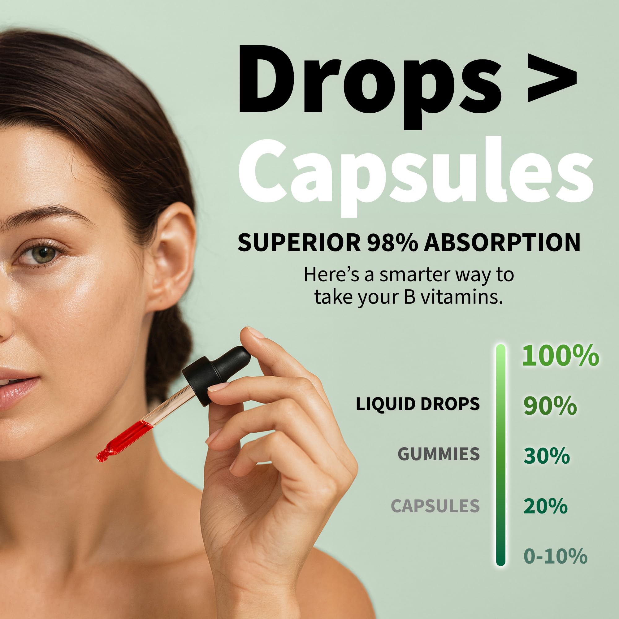 NUSAVA B12 drops under tongue for rapid, convenient absorption