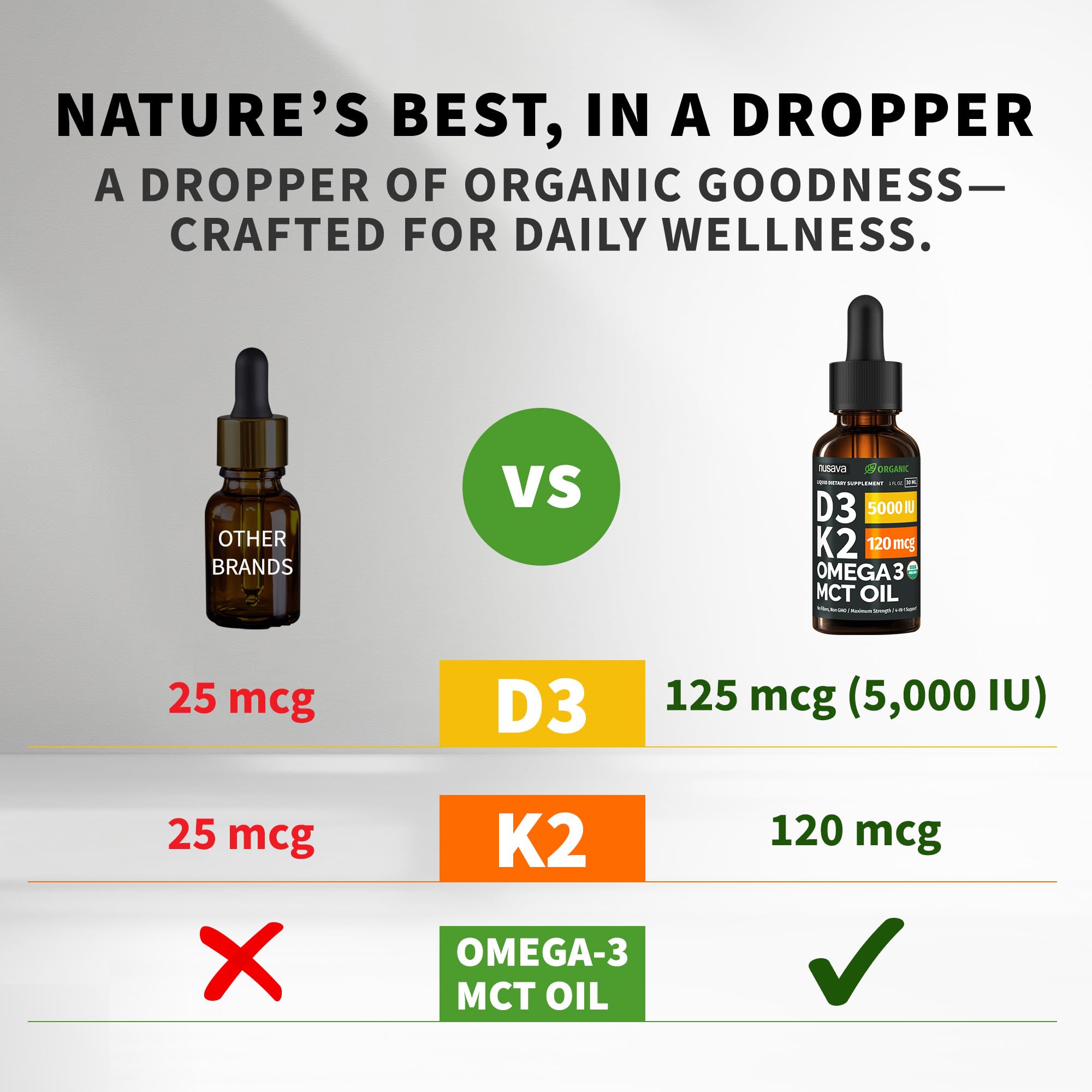NUSAVA D3 K2 drops dropper-dispense enables easy daily use