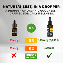 NUSAVA D3 K2 drops dropper-dispense enables easy daily use
