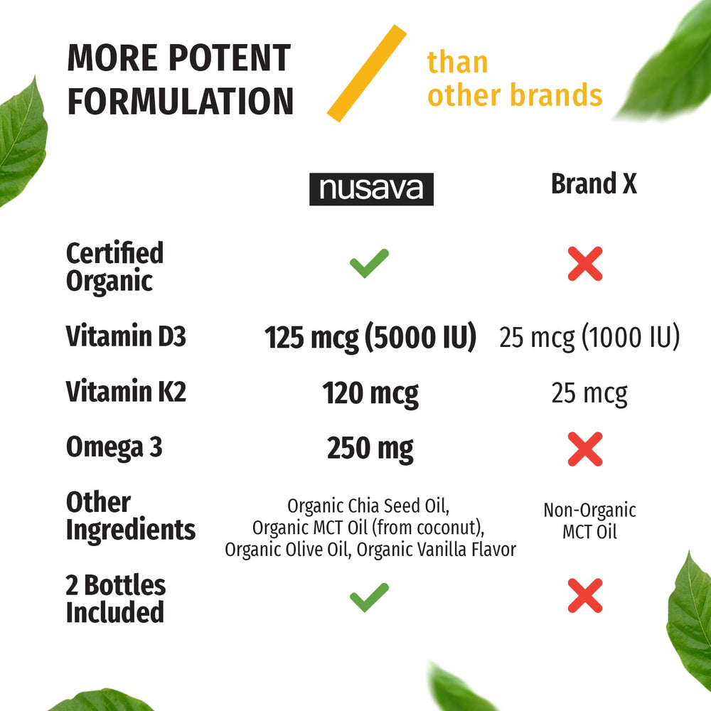 NUSAVA ingredients panel displays chia oil and organic components.