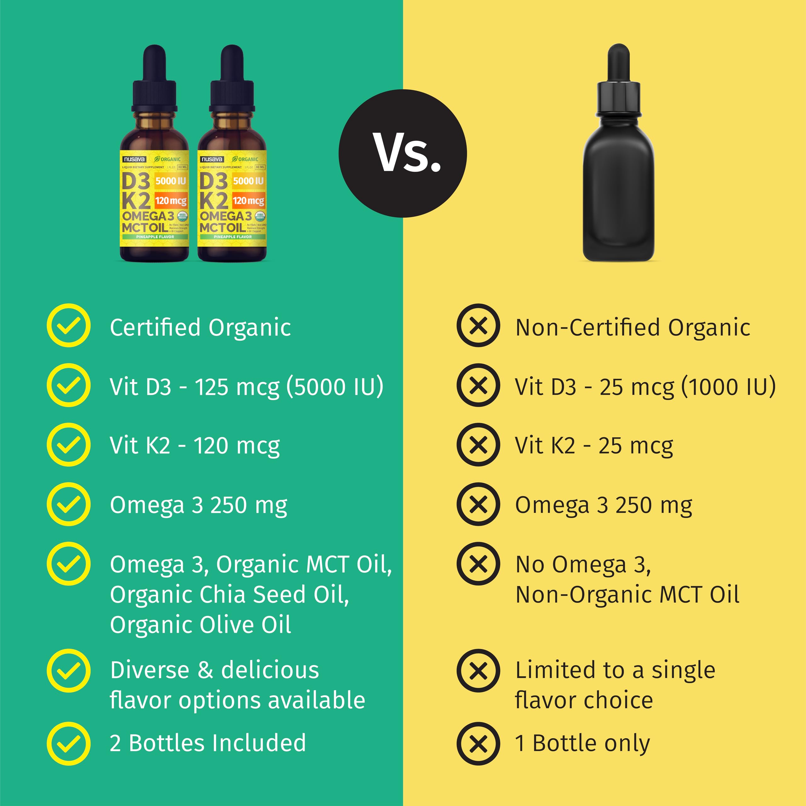 NUSAVA USA-made label signals high-quality production with global ingredients.
