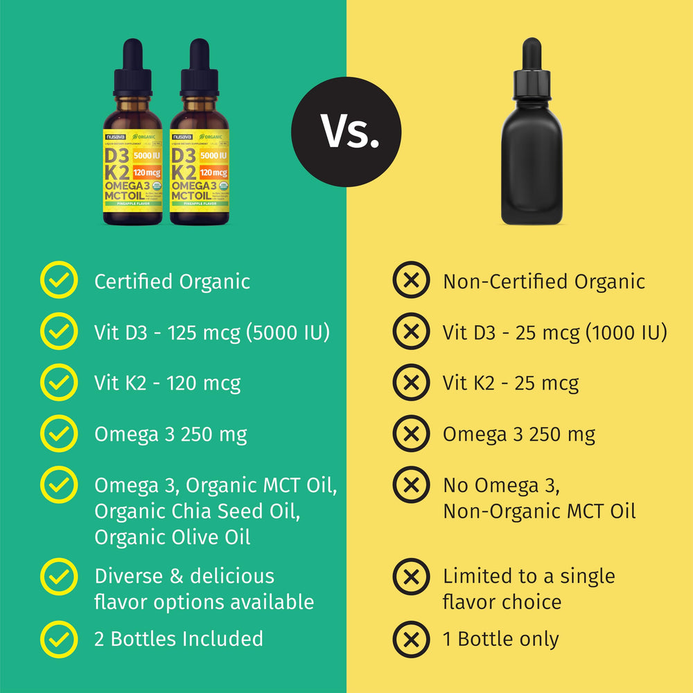 NUSAVA USA-made label signals high-quality production with global ingredients.
