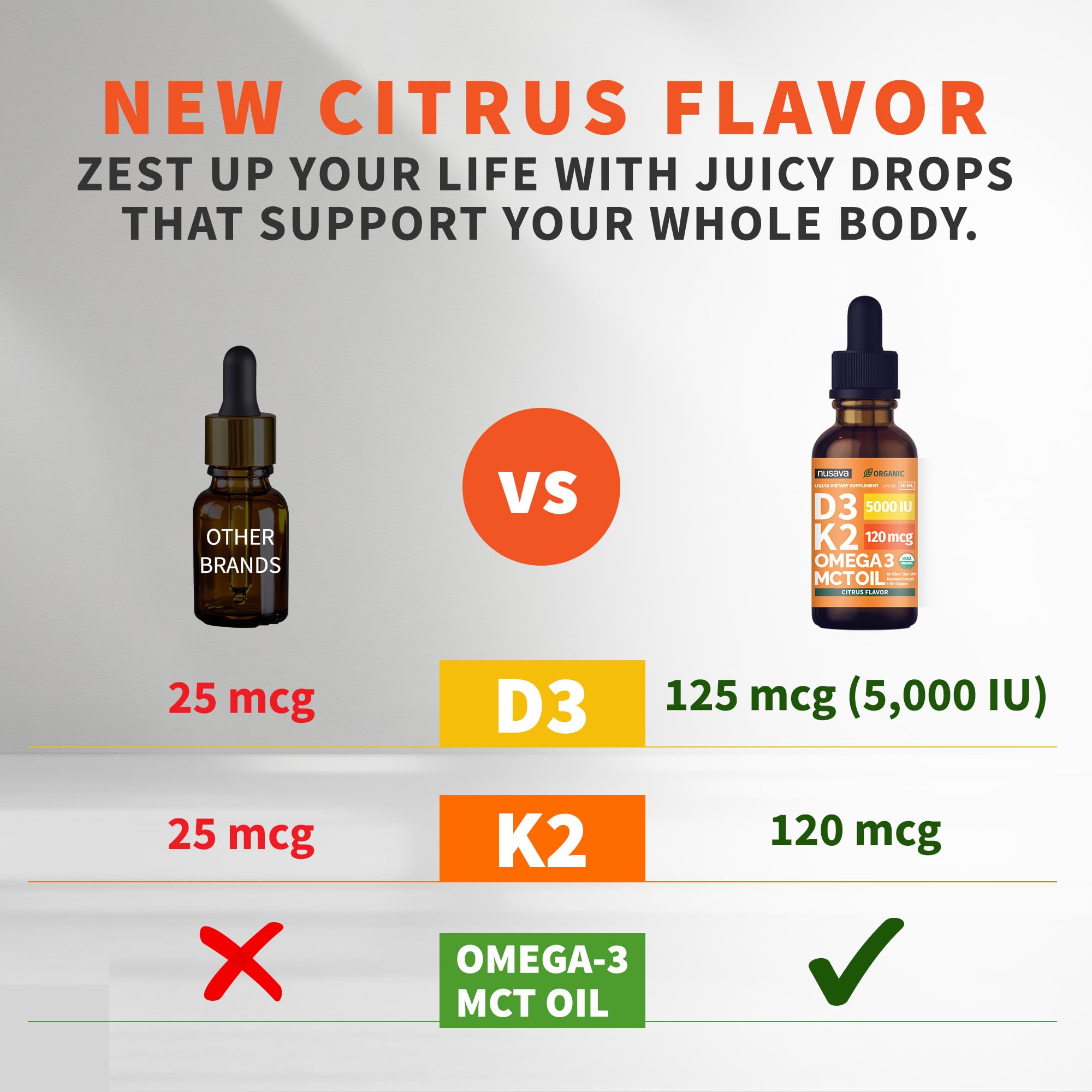 NUSAVA Vitamin D3 K2 Drops pour shows easy-to-dose liquid format for quick absorption.