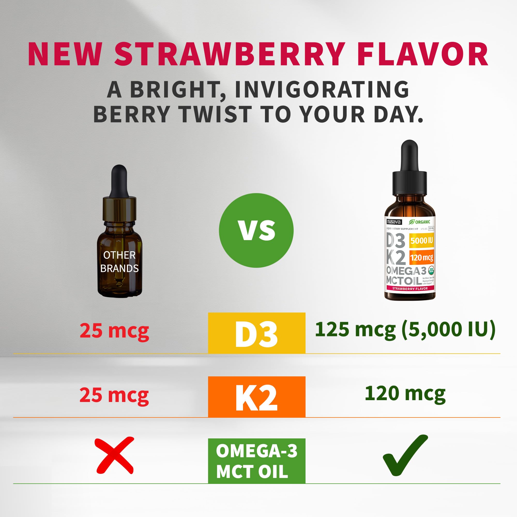 NUSAVA D3 K2 Drops dropper close-up highlights easy dosing and absorption