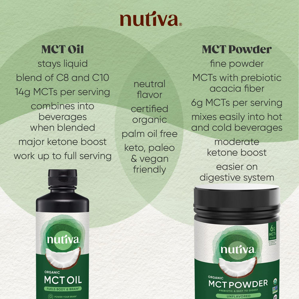 Close-up of Nutiva Organic MCT Oil showing clear flavorless oil