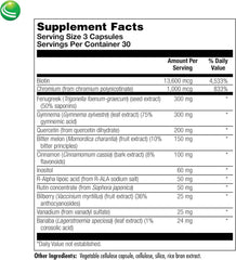 Nutra Biogenesis Diabetone Plus label closeup featuring cinnamon and bitter melon blend.
