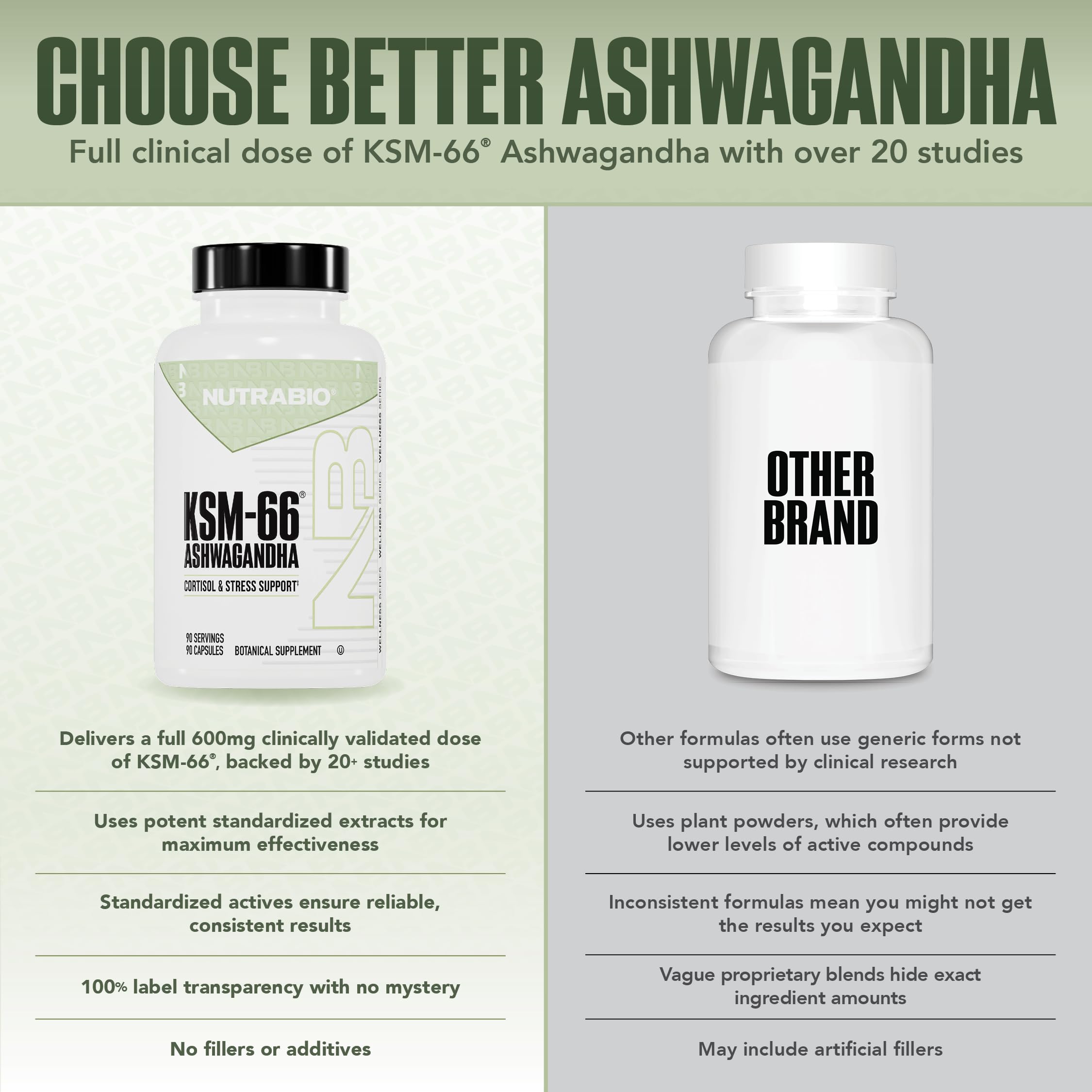NutraBio Ashwagandha packaging box highlighting premium wellness.