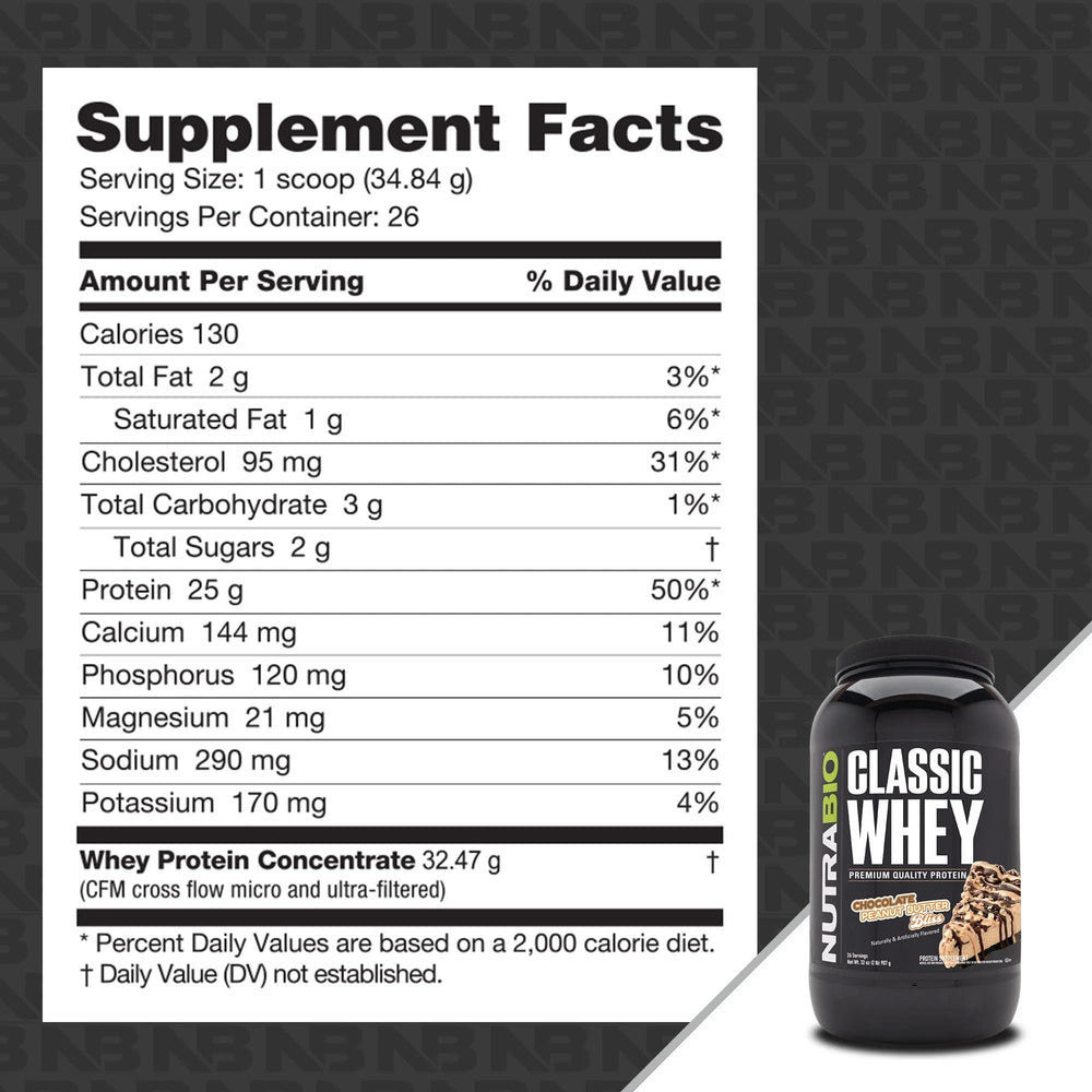 NutraBio Classic Whey label-disclosure emphasizes no fillers or artificial colors.