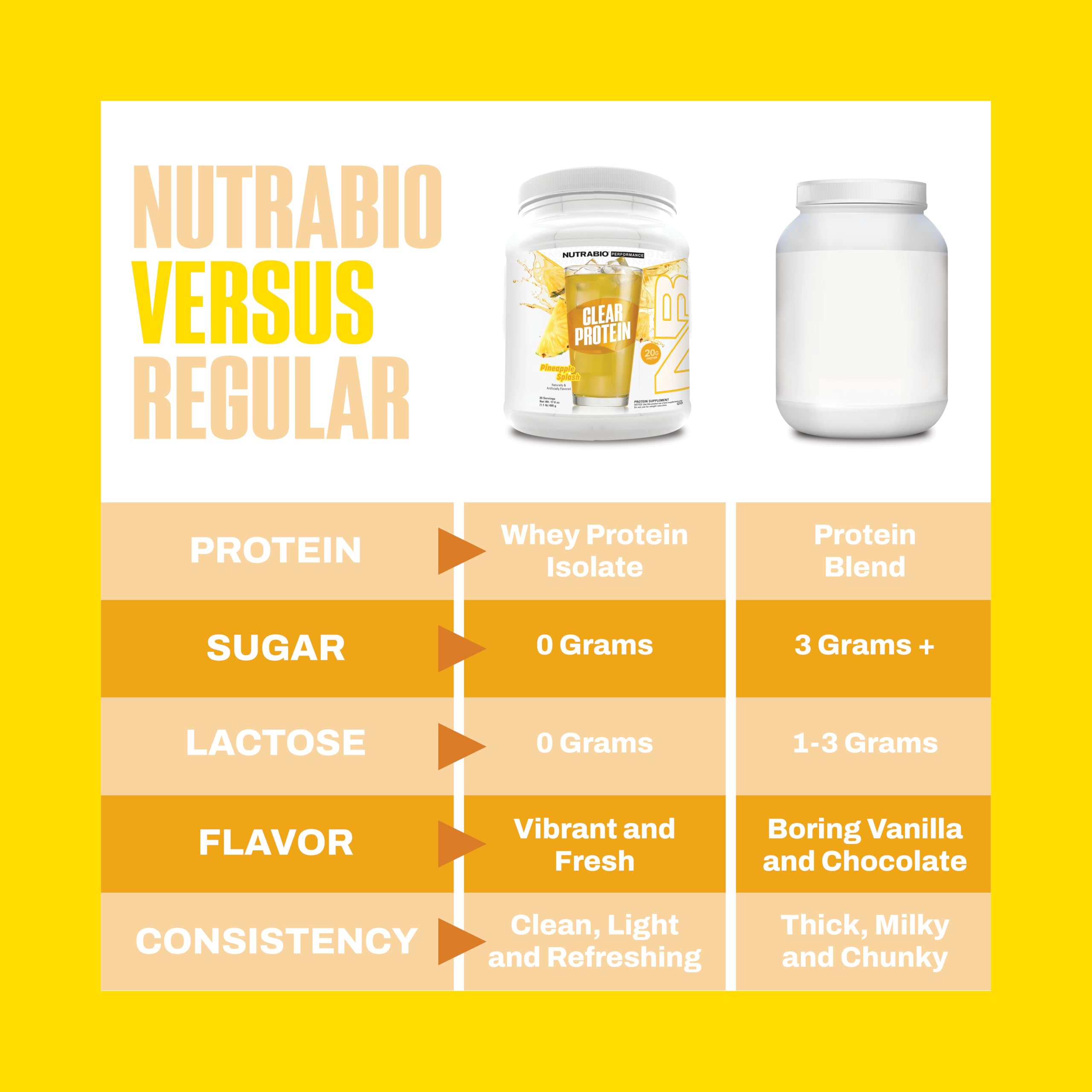 Close-up of NutraBio Pineapple Splash powder dissolving foam-free