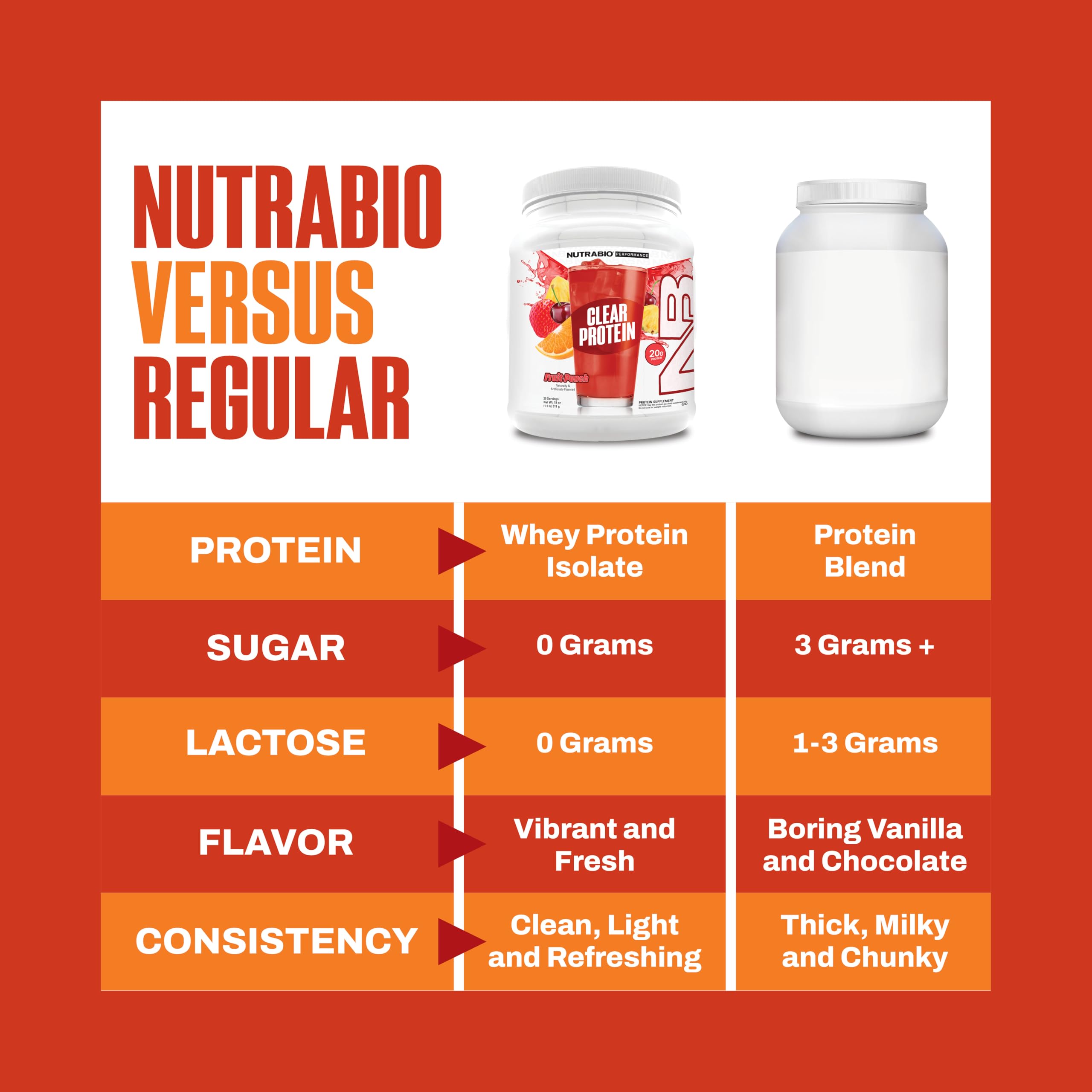 NutraBio Clear Whey Iso fruit punch glass filled with drink