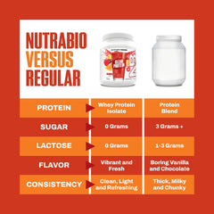 NutraBio Clear Whey Iso fruit punch glass filled with drink