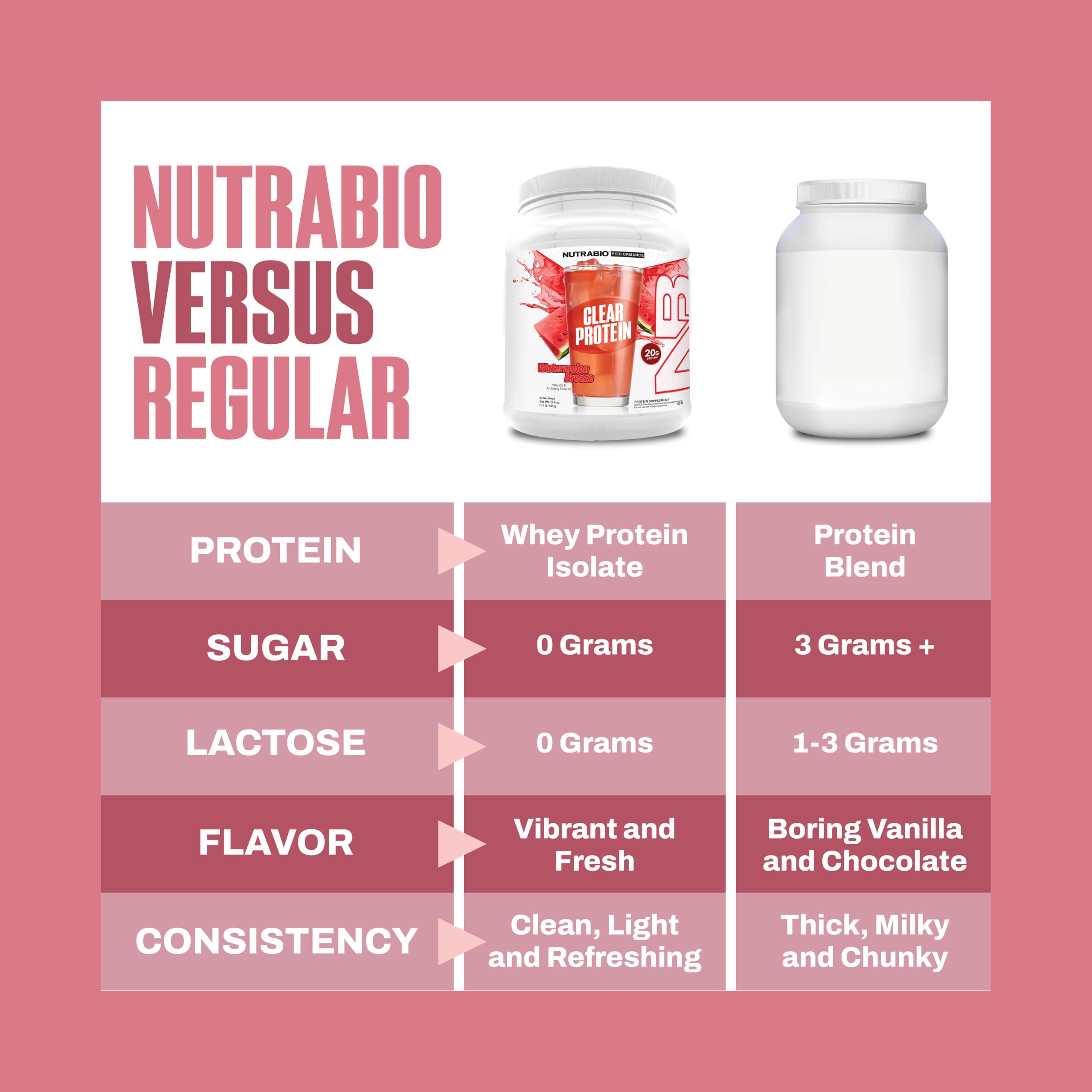 NutraBio Clear Whey Strawberry Lemonade shaker ready for a fast, foam-free mix.
