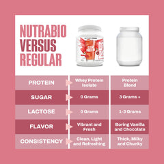 NutraBio Clear Whey Strawberry Lemonade shaker ready for a fast, foam-free mix.