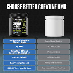 NutraBio Creatine + HMB powder jar close-up with label emphasizing key ingredients.