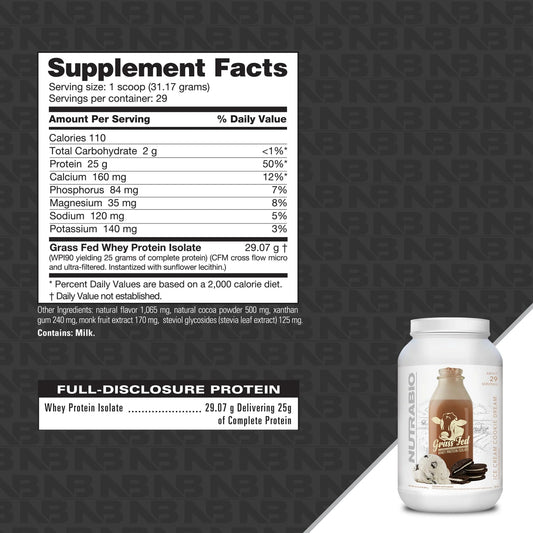 NutraBio Grass Fed Whey Isolate label close-up confirms zero sugars.