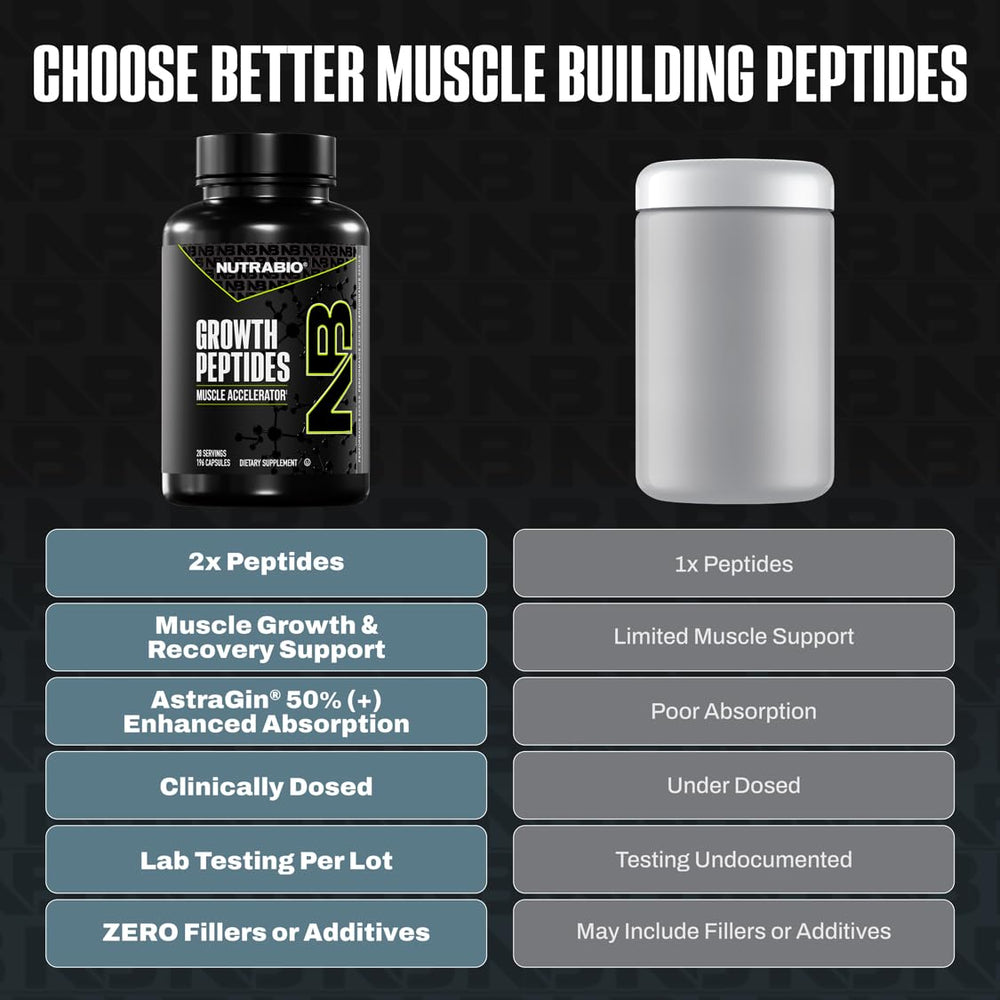 NutraBio Growth Peptides bottle back view with ingredients and directions for recovery-focused use.