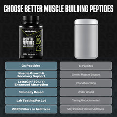 NutraBio Growth Peptides bottle back view with ingredients and directions for recovery-focused use.