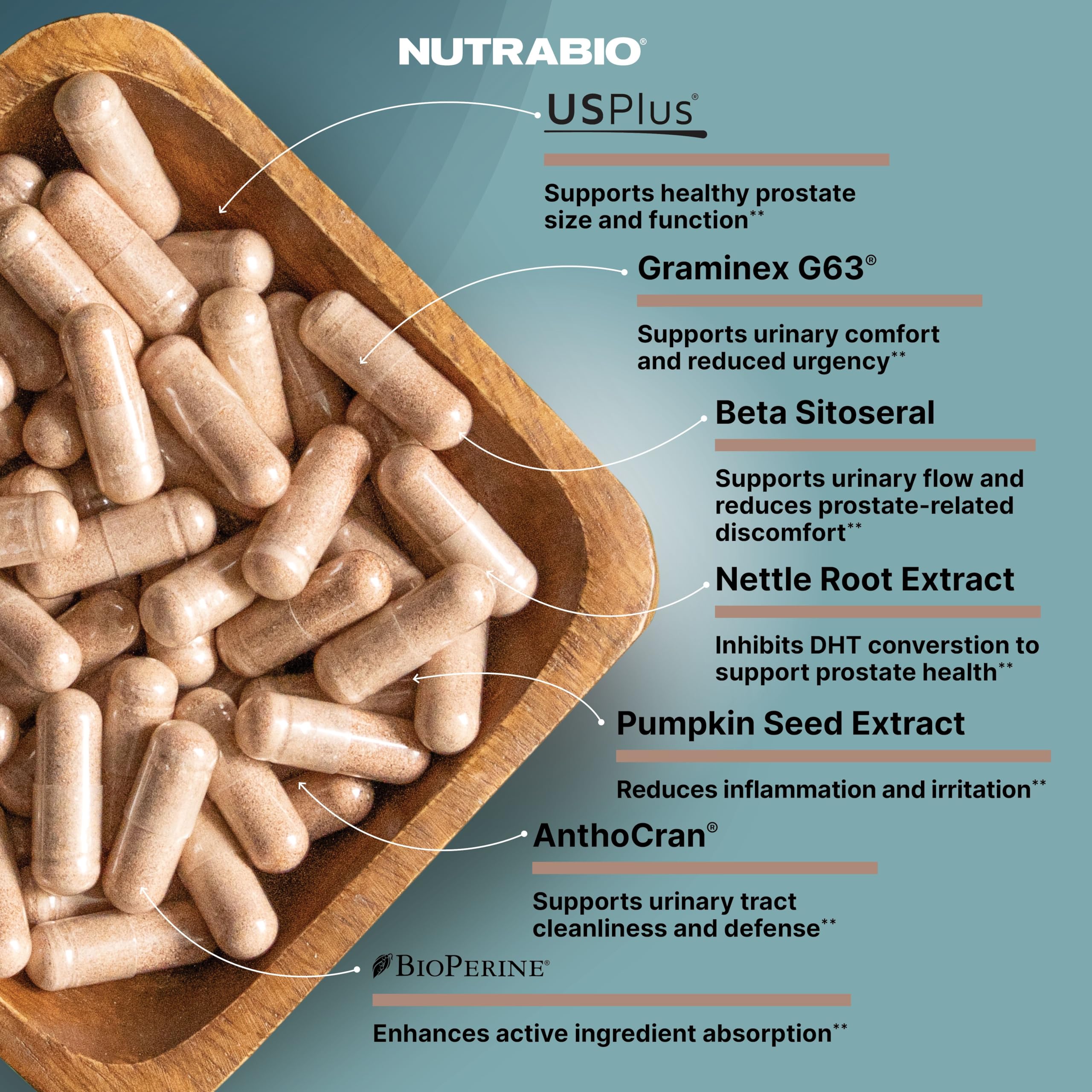 NutraBio Prostate BioPerine absorption boost capsule image.