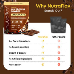 Nutraflav gluten-free chocolate protein powder package for clean fueling.